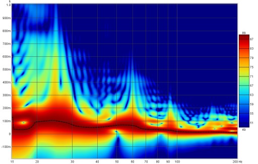 Wavelet Spectrogram Floor Filled
