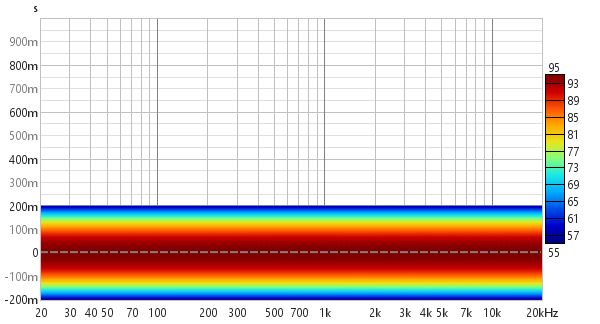 Spectrogram Ideal