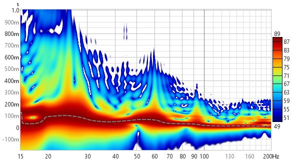 Wavelet spectrogram normalised