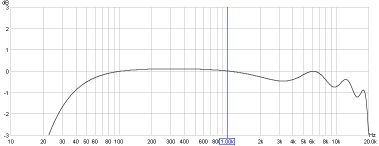 Laptop soundcard measurement 1dB/div