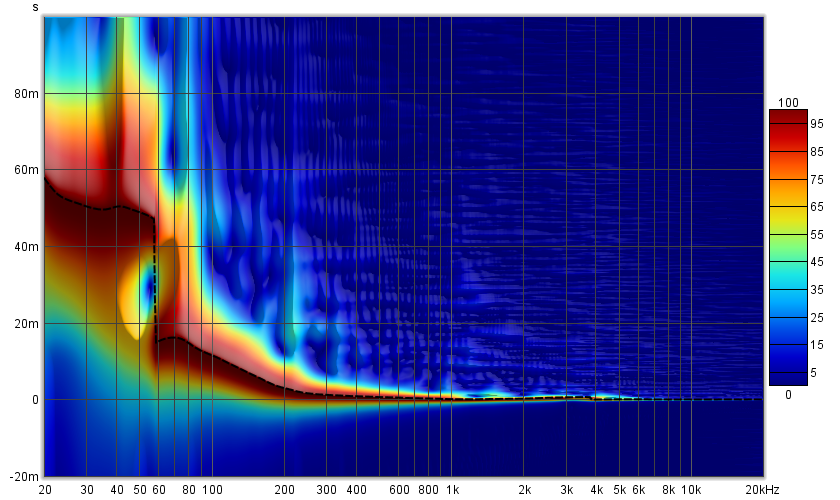 Room EQ Wizard Wavelet Spectrogram